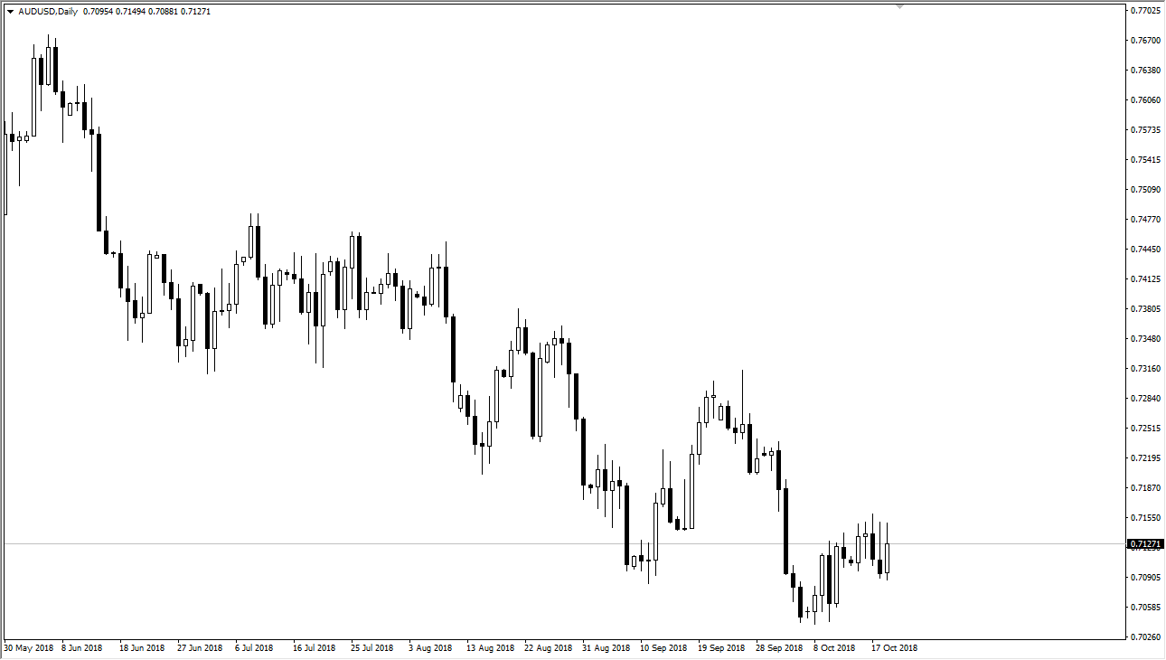 previsioni AUD/USD previsioni AUD/USD